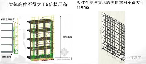 附著式升降腳手架安全技術(shù)與管理全面解析