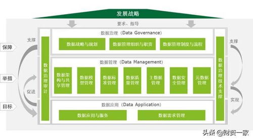 數(shù)據(jù)賦能 以數(shù)字能力與數(shù)據(jù)治理驅(qū)動(dòng)數(shù)字財(cái)資管理新范式