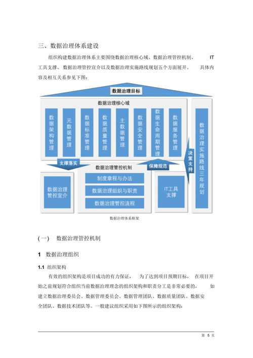數(shù)據(jù)治理與處理服務(wù) 構(gòu)建企業(yè)智能化未來(lái)的核心解決方案