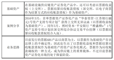 信托公司服務實體經濟戰略使命 --基礎產業業務何去何從?