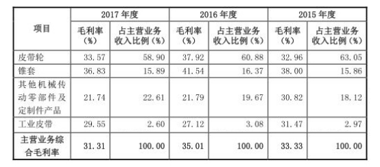 德恩精工凈利連降三年數據對不上 近年兩起死亡事故